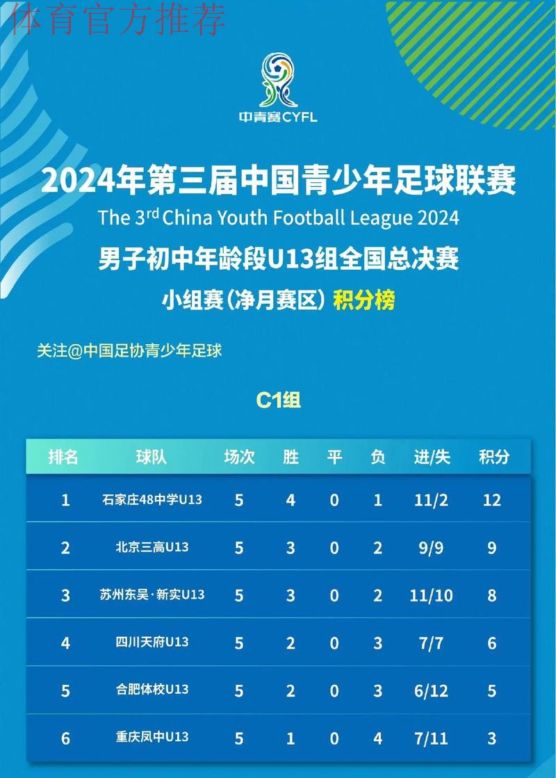 疏通人才重要成长路径 全国青少年足球联赛总决赛受关注