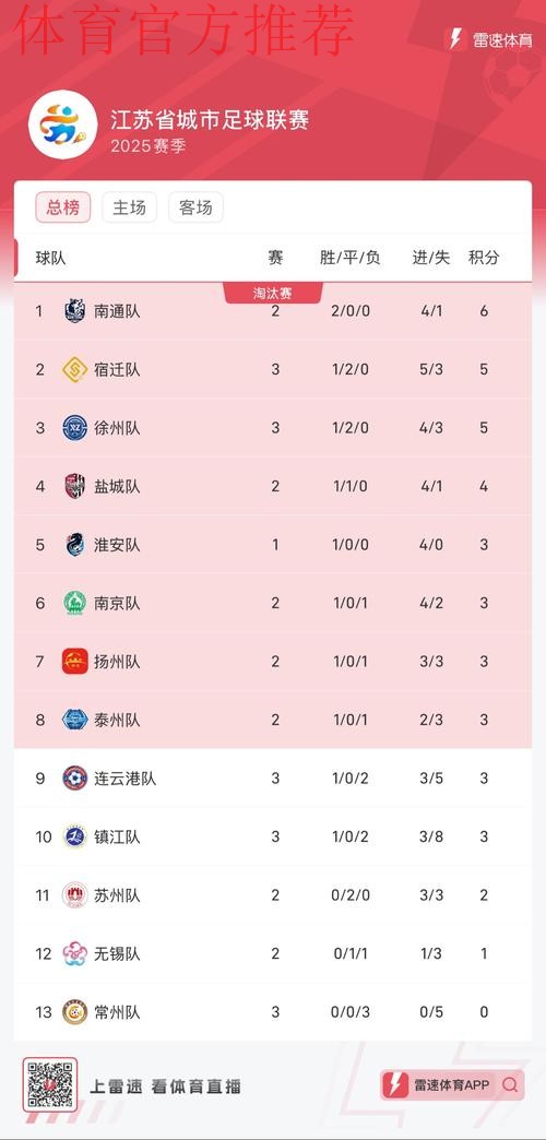 2024五超第6轮综述：深圳独自领跑积分榜 慈溪主场击退石家庄