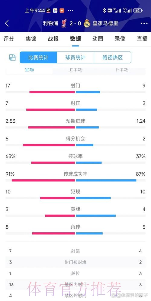 皇马想把姆巴佩转会费压到2亿欧 希望8月15前敲定 皇马想把姆巴佩转会费压到2亿欧 希望8月15前敲定