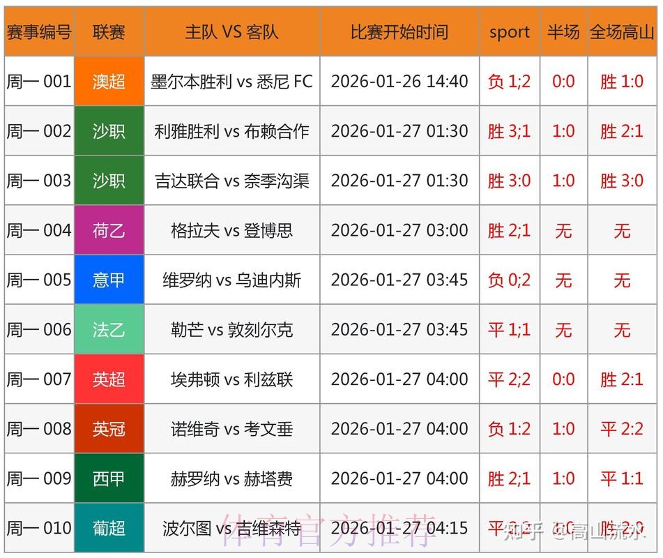世界杯买球分析官方 世界杯买球分析官方