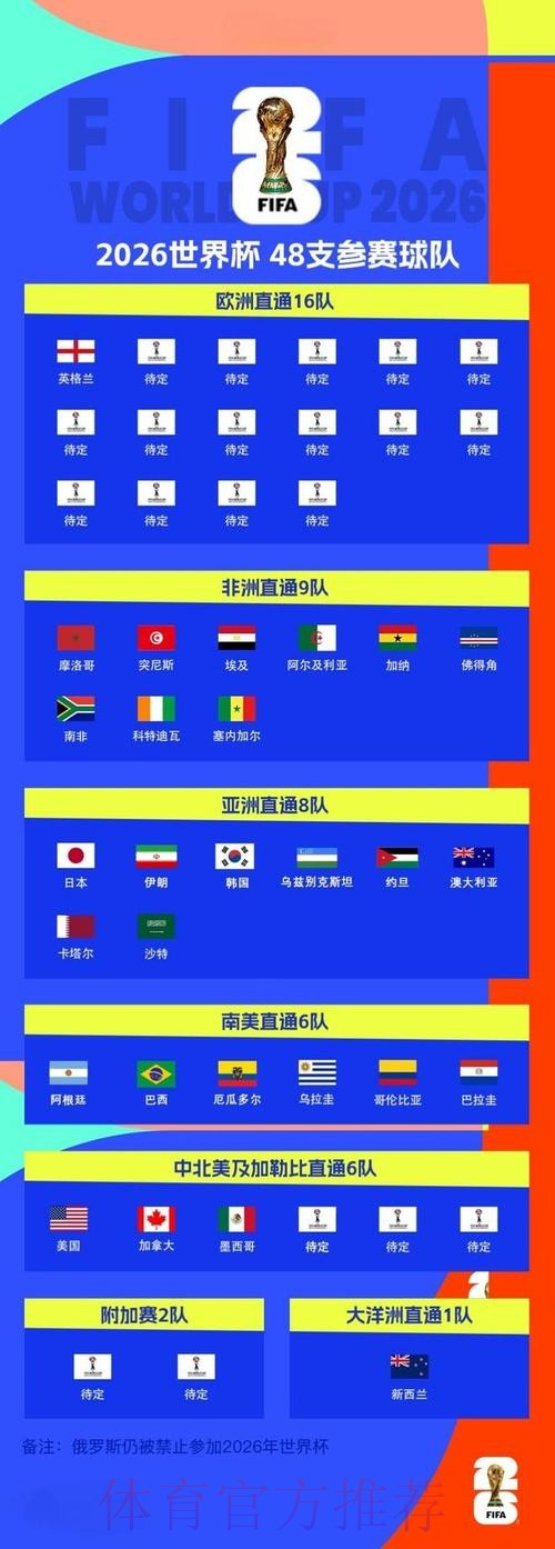 2026世界杯买球最新全站 2026世界杯买球最新全站